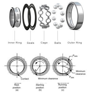 Anti Friction Bearing: Key Benefits and Uses - Loyal Bearings